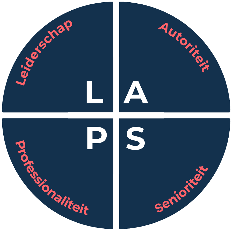 Overzicht van de LAPS-methode met leiderschap, autoriteit, professionaliteit en senioriteit als pijlers